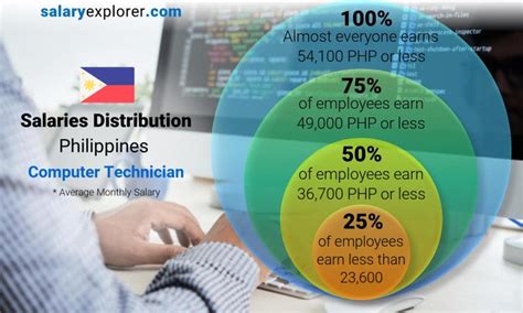 Desktop Support Technician Salaries in the Philippines for .